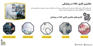 ماشین‌کاری CNC در تولید قطعات پزشکی