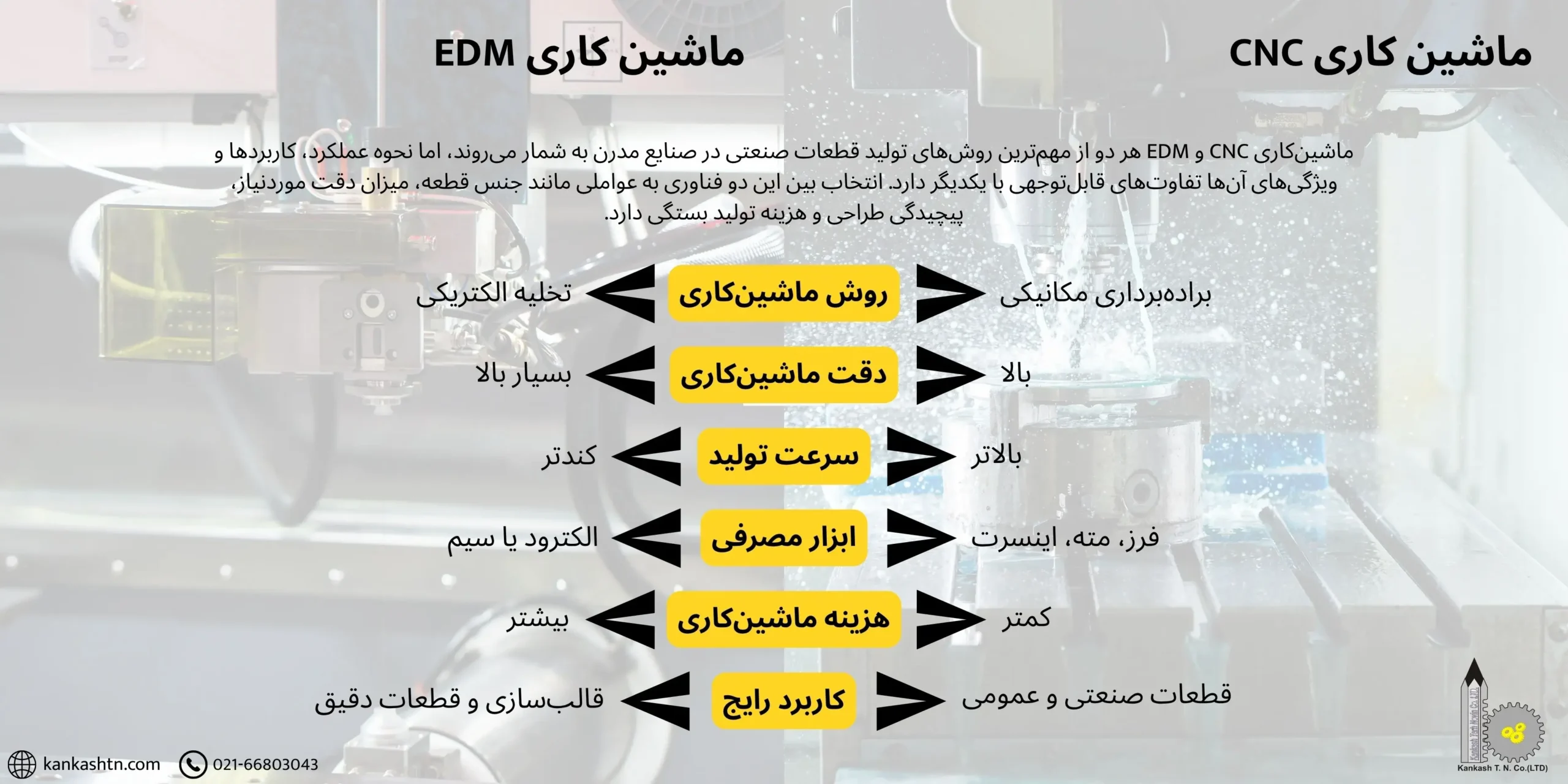 مقایسه ماشین‌کاری CNC و EDM
