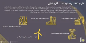 کاربرد CNC در صنایع نفت، گاز و انرژی