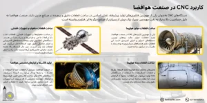 کاربرد دستگاه CNC در صنعت هوافضا