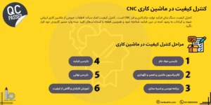 کنترل کیفیت در ماشین‌کاری CNC