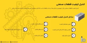 کنترل کیفیت قطعات صنعتی