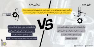 تفاوت فرز CNC با تراش CNC