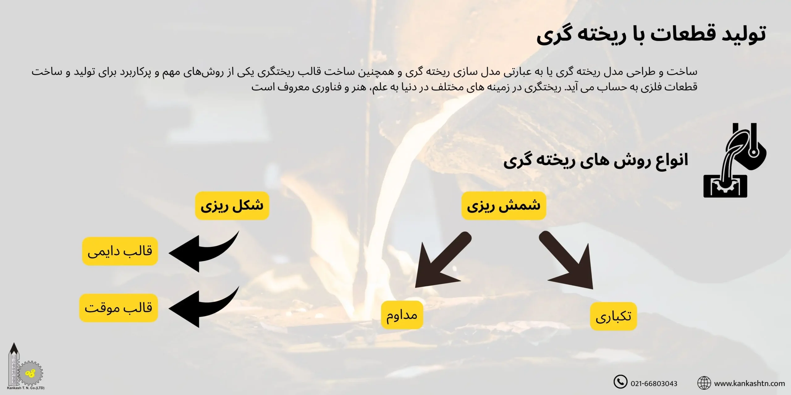 تولید قطعات فلزی به روش ریخته‌گری