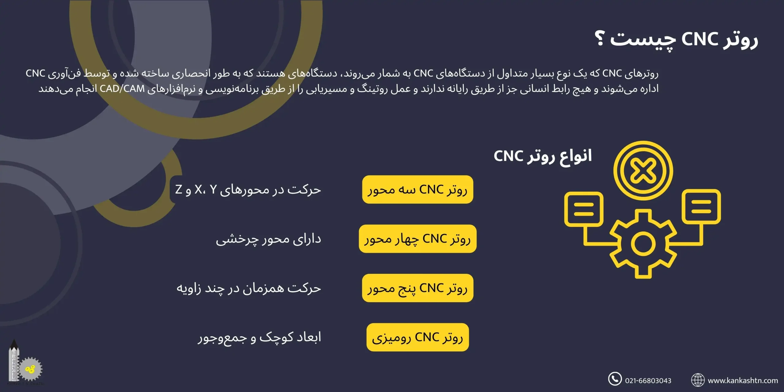 روتر CNC چیست؟