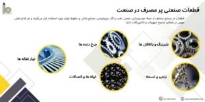 قطعات صنعتی پر مصرف در صنعت