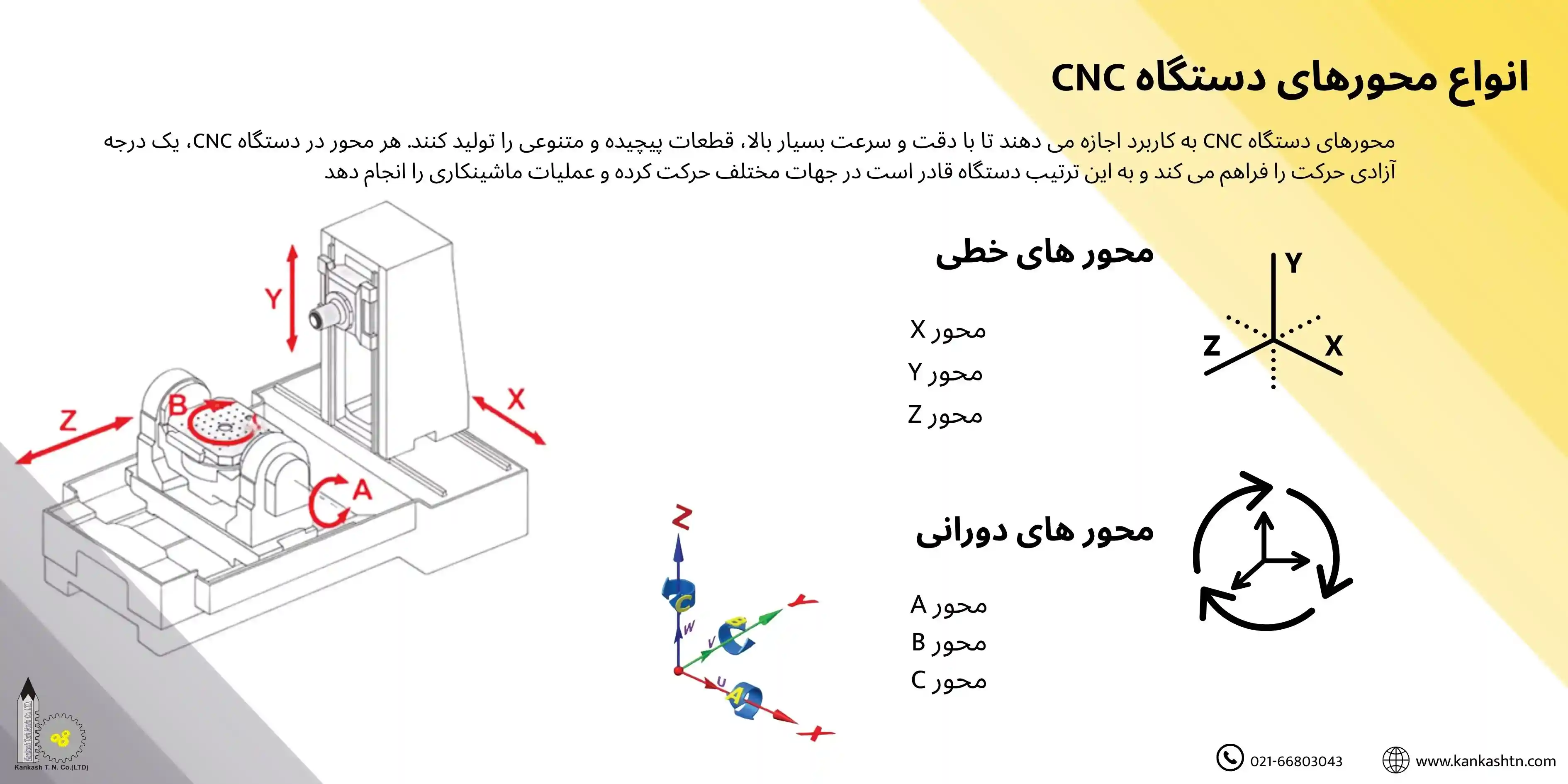 بررسی انواع محورهای دستگاه CNC