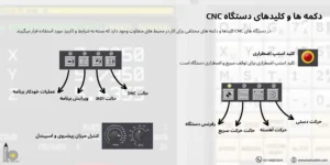بررسی دکمه‌ها و کلیدهای دستگاه CNC
