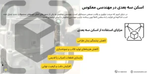 تفاوت اسکن سه بعدی و مهندسی معکوس