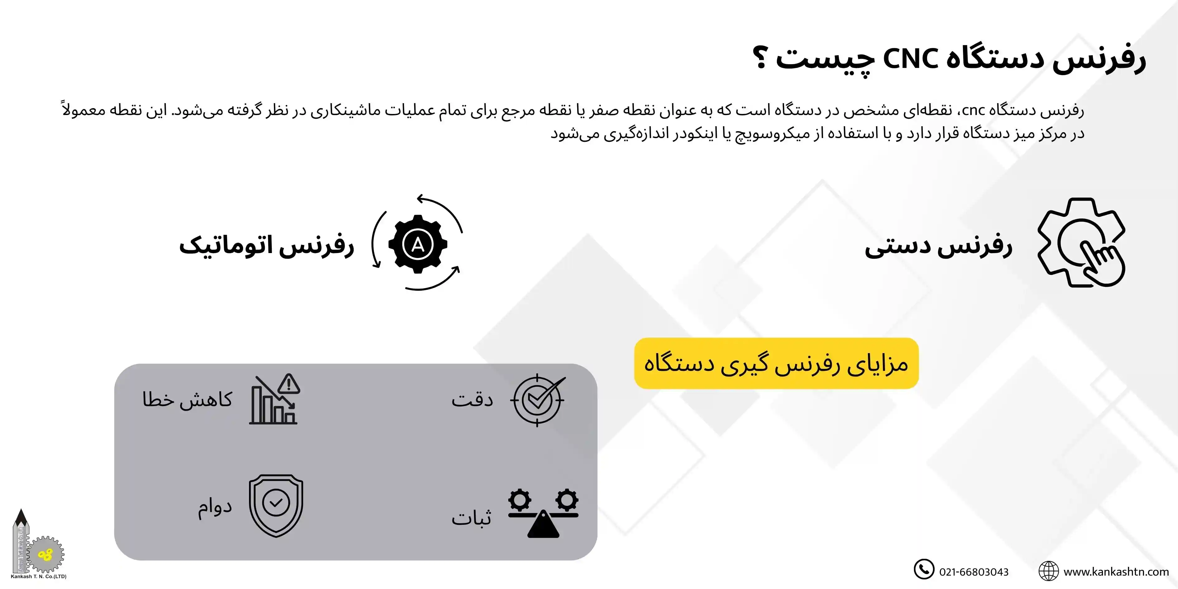 رفرنس دستگاه CNC چیست