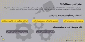 روغن‌کاری دستگاه CNC
