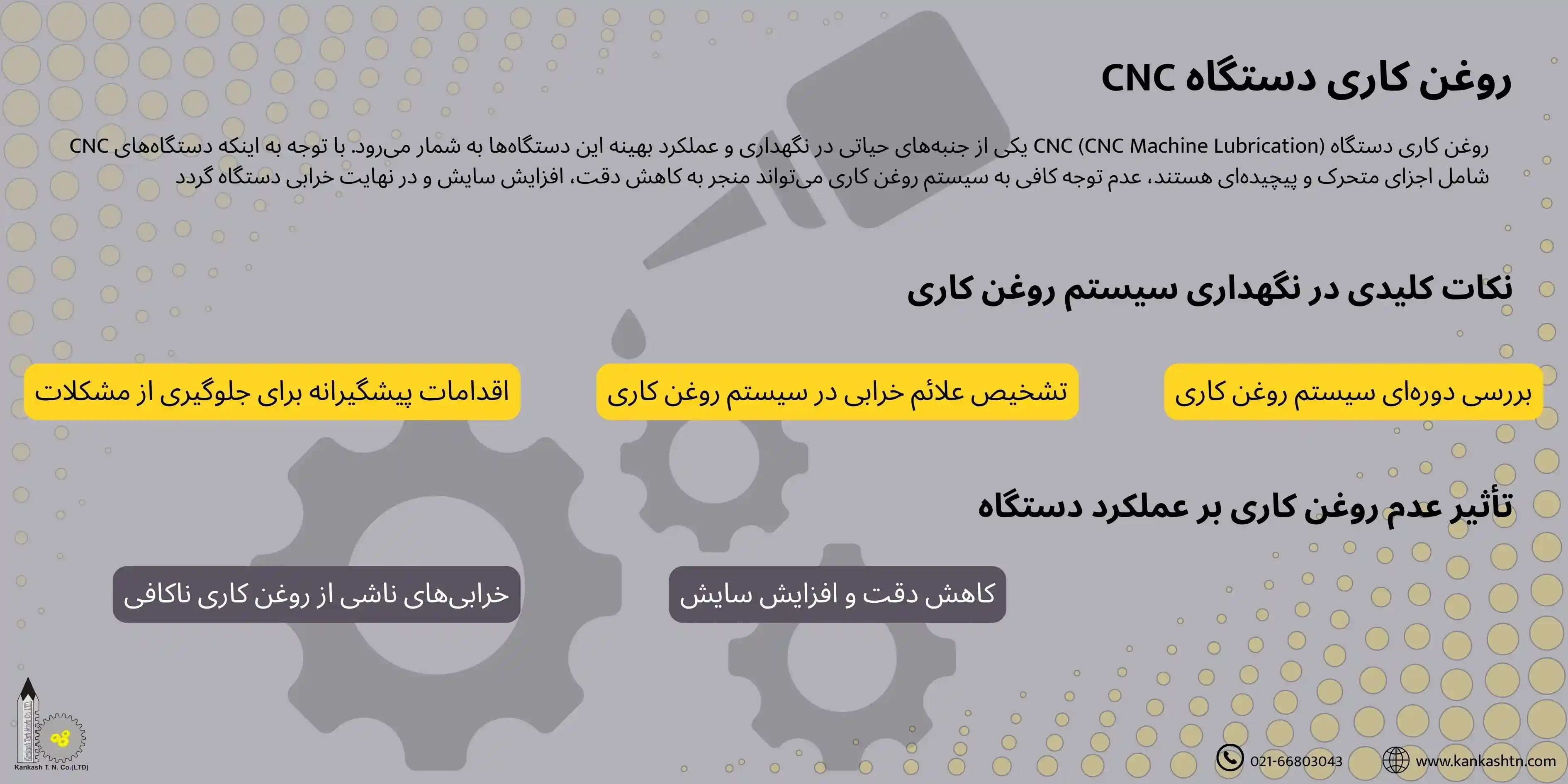 روغن‌کاری دستگاه CNC