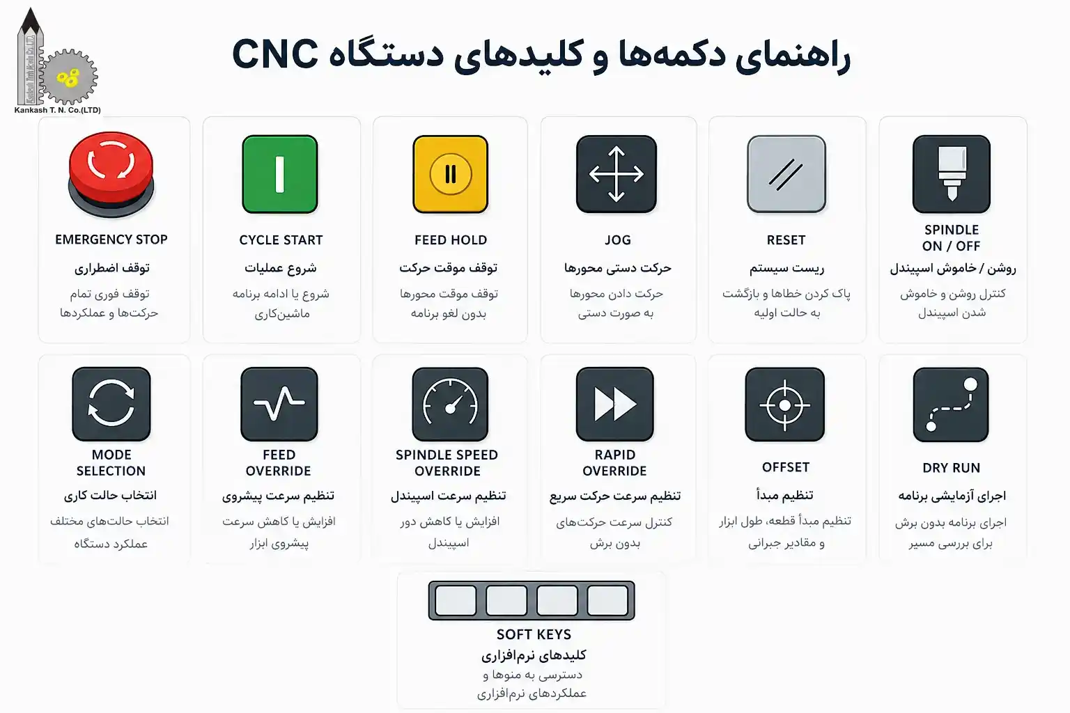 عکس دکمه و کلید دستگاه CNC