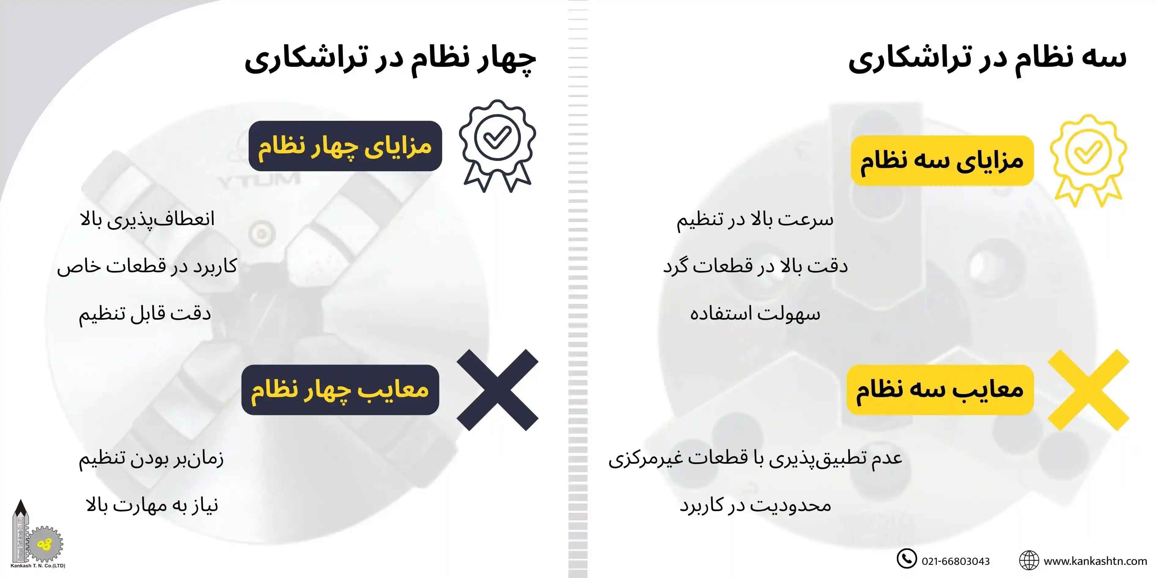 مقایسه سه‌نظام و چهارنظام در تراشکاری
